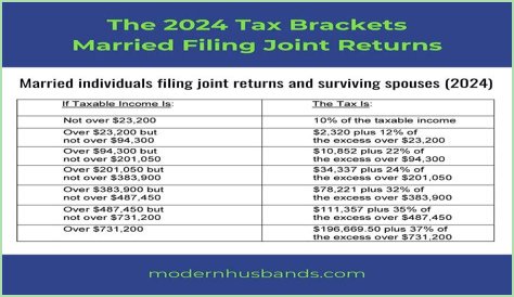 Can a married couple get a tax refund?