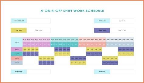 What can you write off on Schedule A?