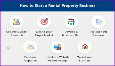 What happens to a rental property when it is sold?