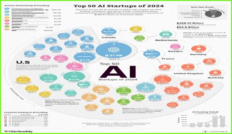 Which companies are using IBM Watson?